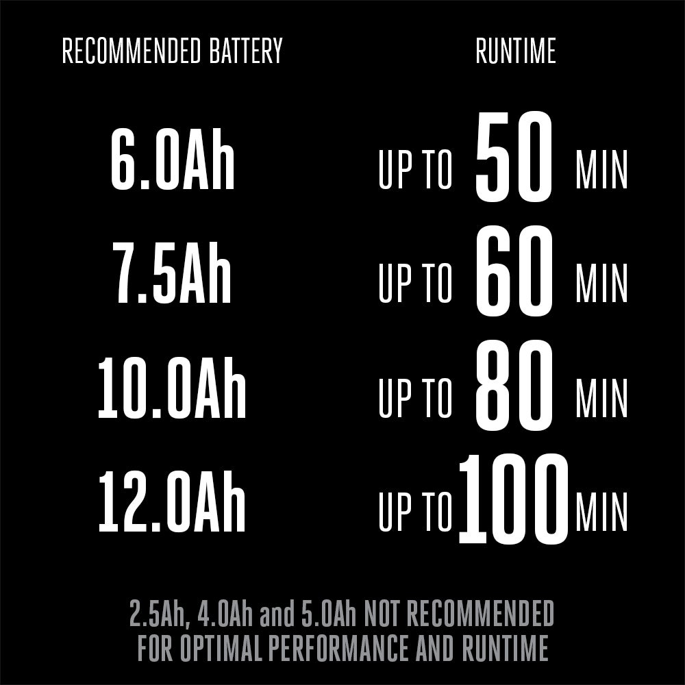 EGO POWER+ Mower 21" Self-Propelled Kit (6.0Ah Battery) EGO POWER+ Mower 21" Self-Propelled Kit (6.0Ah Battery)
