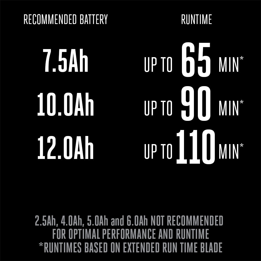 EGO POWER+ Push Mower 21" Select Cut™ System Kit (7.5Ah Battery) EGO POWER+ Push Mower 21" Select Cut™ System Kit (7.5Ah Battery)